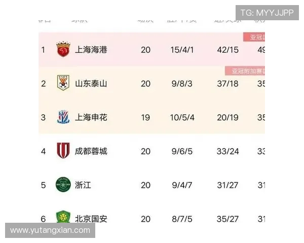 南京篮球队积分榜领跑68分展现强劲实力争夺锦标赛冠军 南京篮球队积分榜领跑68分展现强劲实力争夺锦标赛冠军